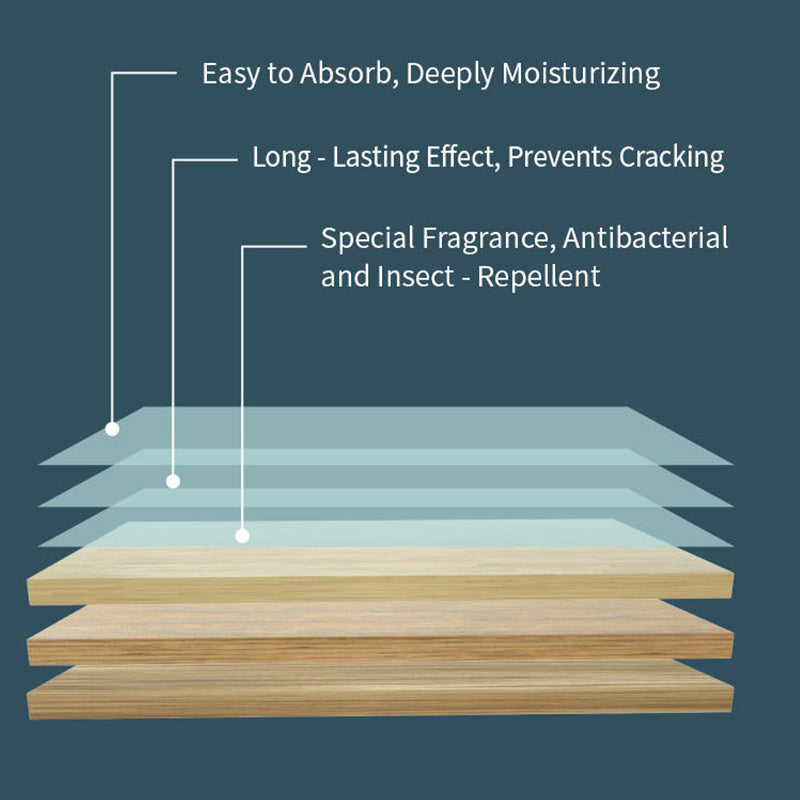 Last Day 80% OFF🎁Multi-Surface Antibacterial Cleaner for Hardwood, Tile & Laminate